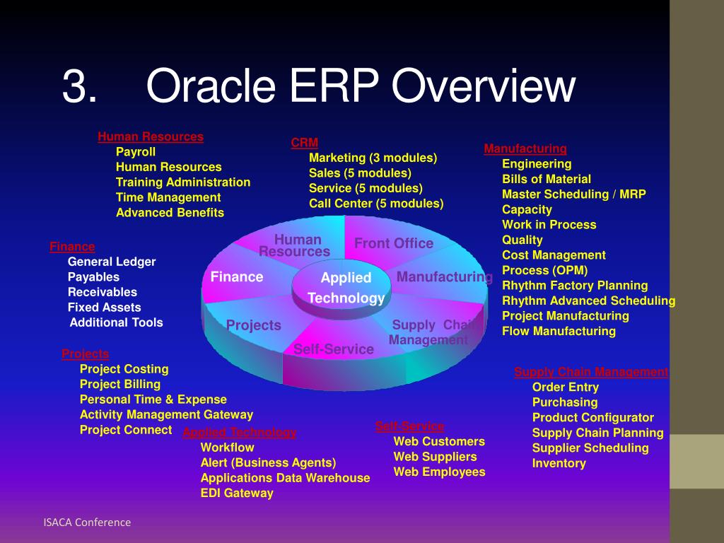 Oracle ERP: A Comprehensive Overview