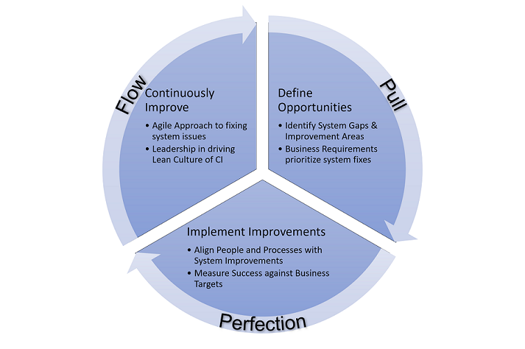 Why ERP: Unlocking Value and Driving Urgency for Your Business