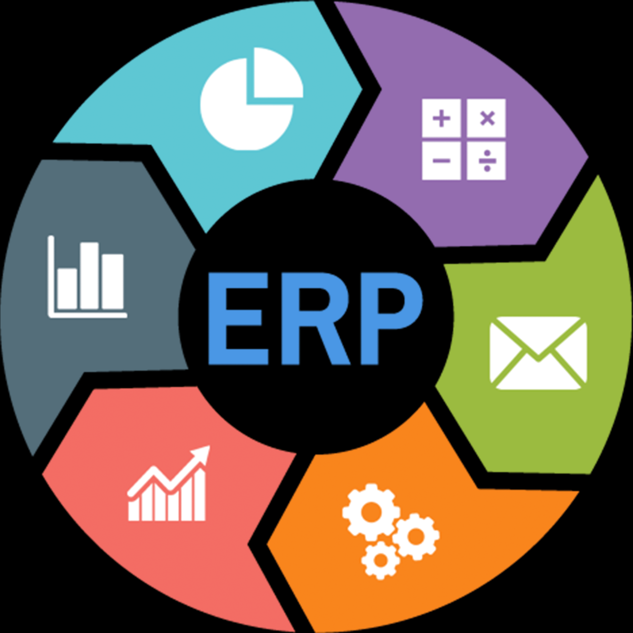 ERP Integration: Unifying Your Business Processes for Unparalleled Efficiency