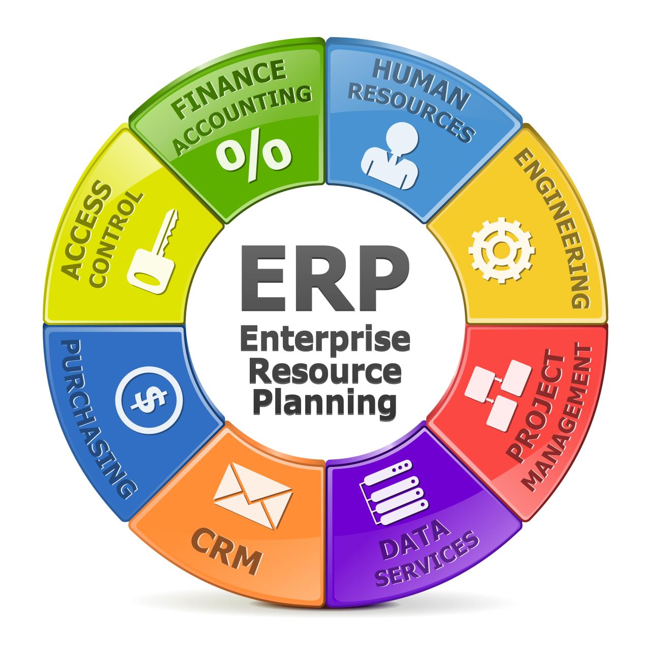 What is ERP?