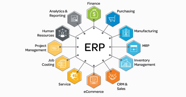 What is ERP?