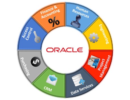 What is Oracle ERP System?