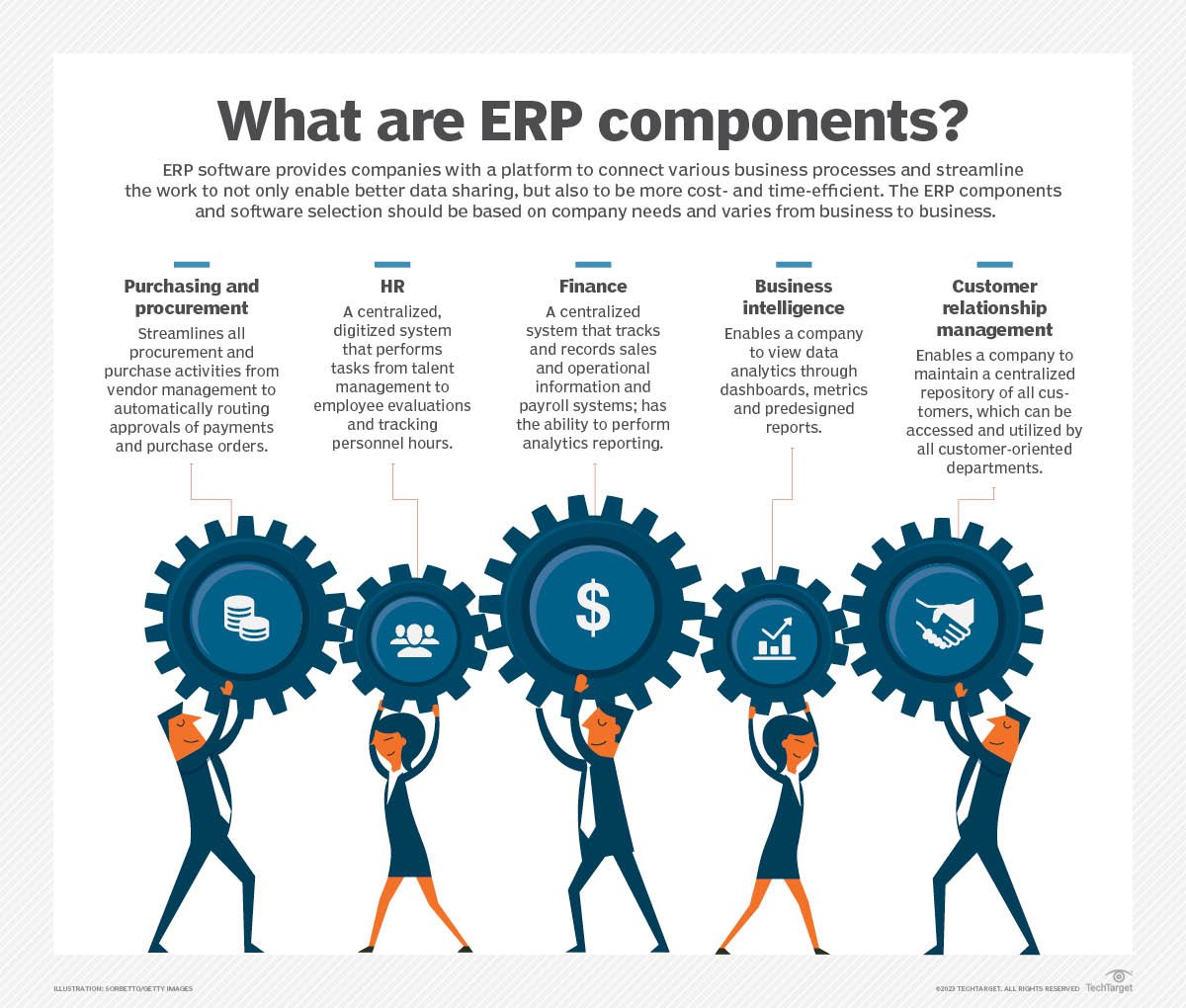 What is an ERP System?