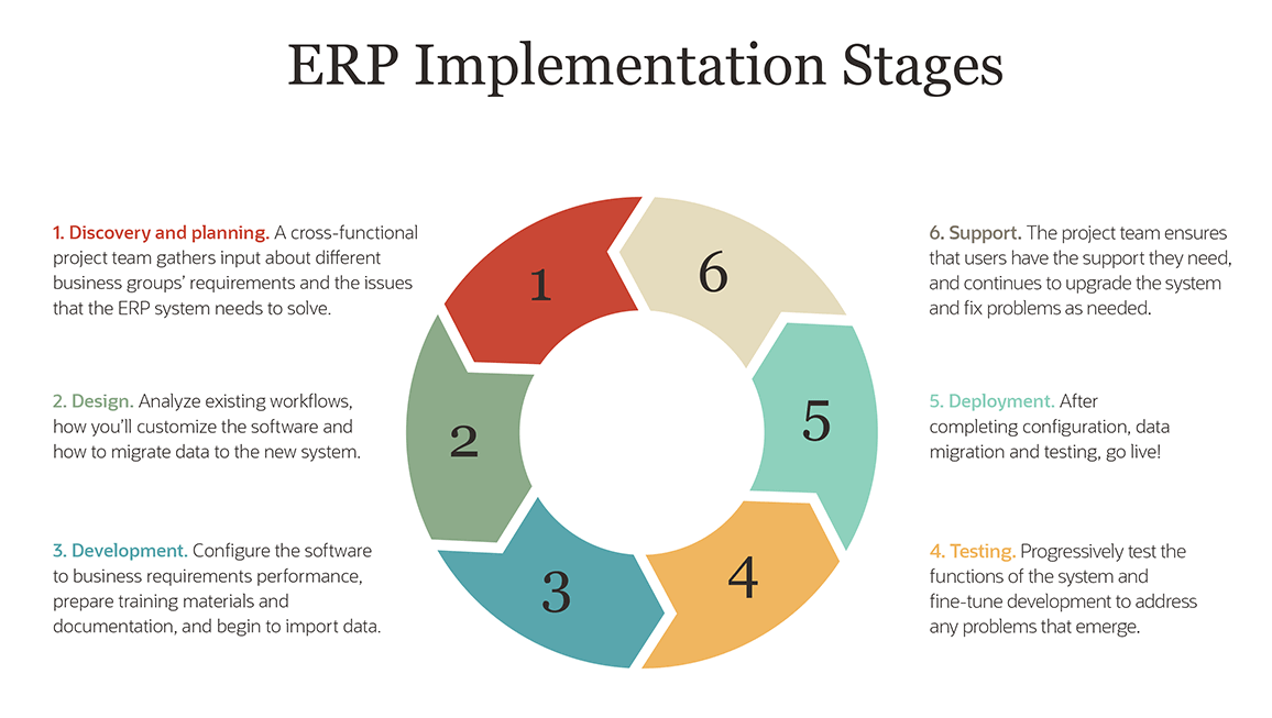 How Does ERP Work? A Comprehensive Guide for Business Leaders